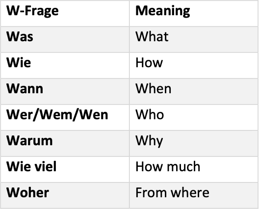 German Grammar notes